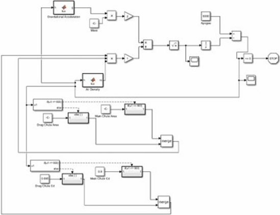 Simulink düşüş modeli